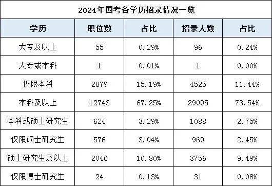 是湖南專升本還是直接就業(yè)？如何選擇？(圖1)