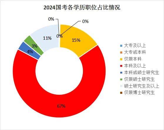 是湖南專升本還是直接就業(yè)？如何選擇？(圖2)