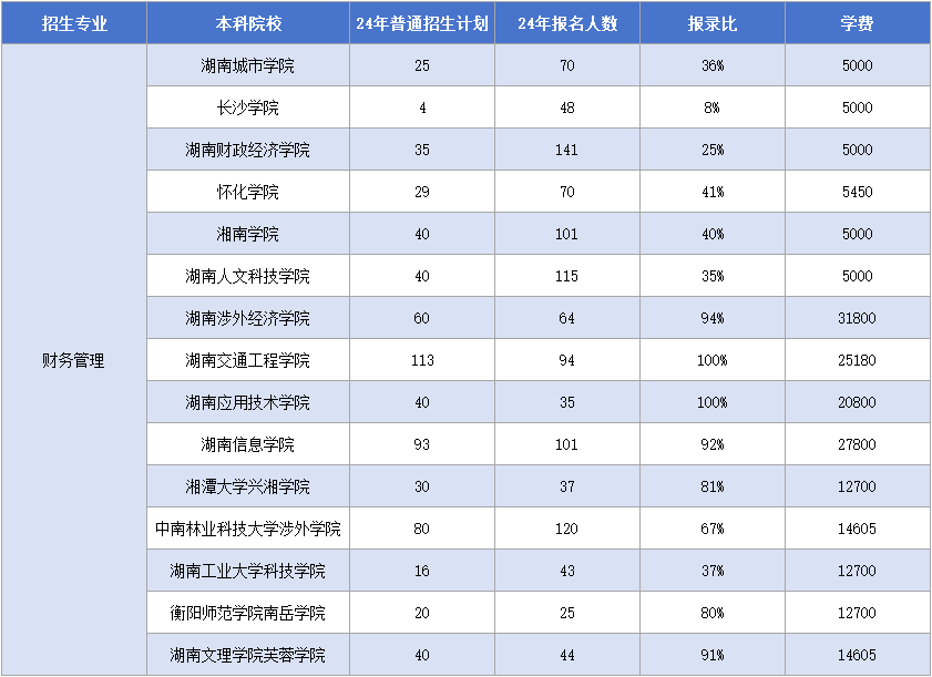 11.12財(cái)務(wù)管理.png