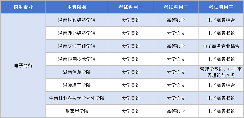 11.15電子商務考試科目.png