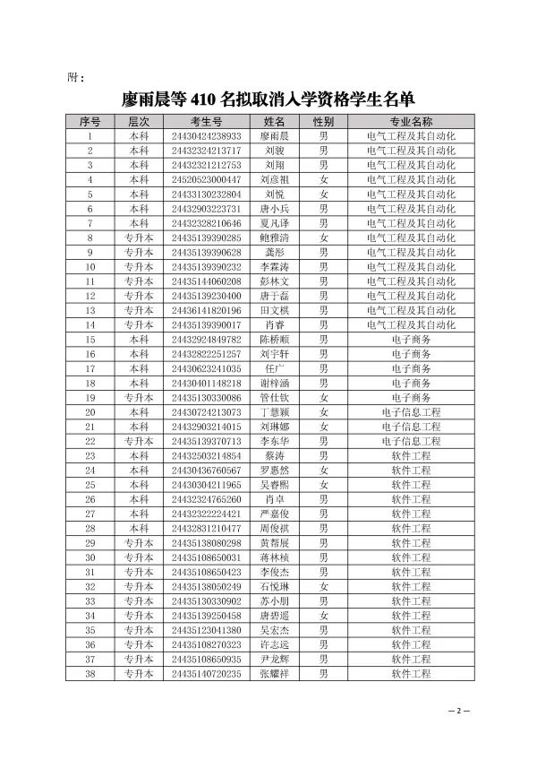 湖南交通工程學(xué)院取消部分2024年專升本新生入學(xué)資格(圖2)