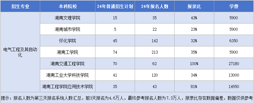 11.22電氣工程及其自動(dòng)化.png