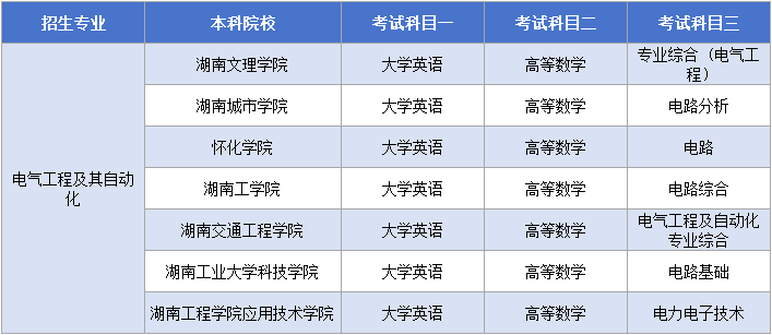 11.22電氣工程及其自動(dòng)化考試科目.png