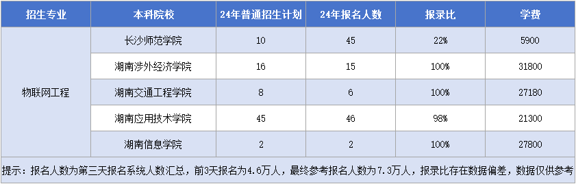 11.25物聯(lián)網工程.png