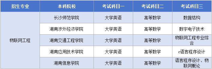 物聯(lián)網工程考試科目.png