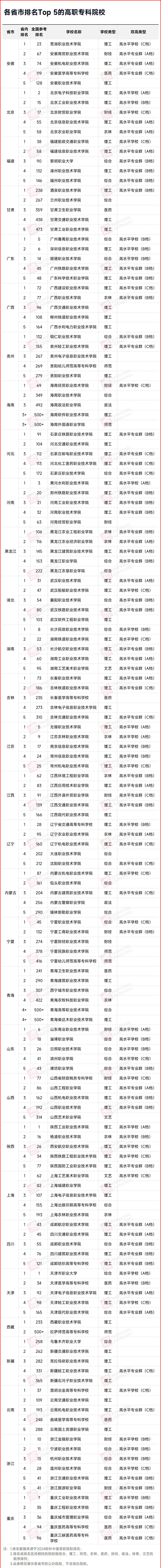 全國?？婆琶迹L沙民政排名全省第1(圖2)