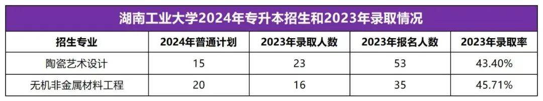 2025年湖南專升本志愿填報(bào)指南(圖5)