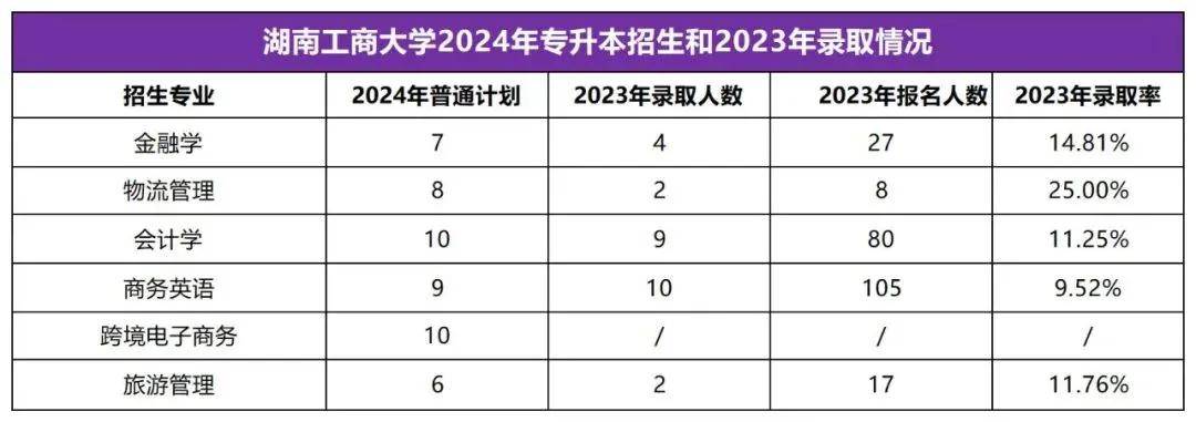 2025年湖南專升本志愿填報(bào)指南(圖9)