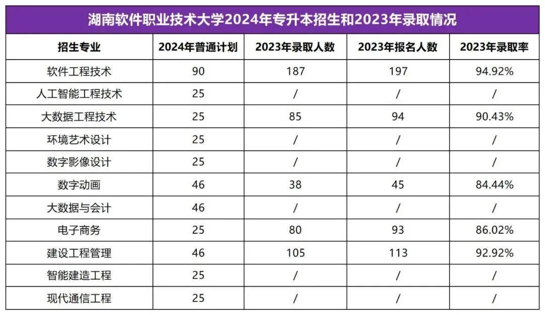 2025年湖南專升本志愿填報(bào)指南(圖20)