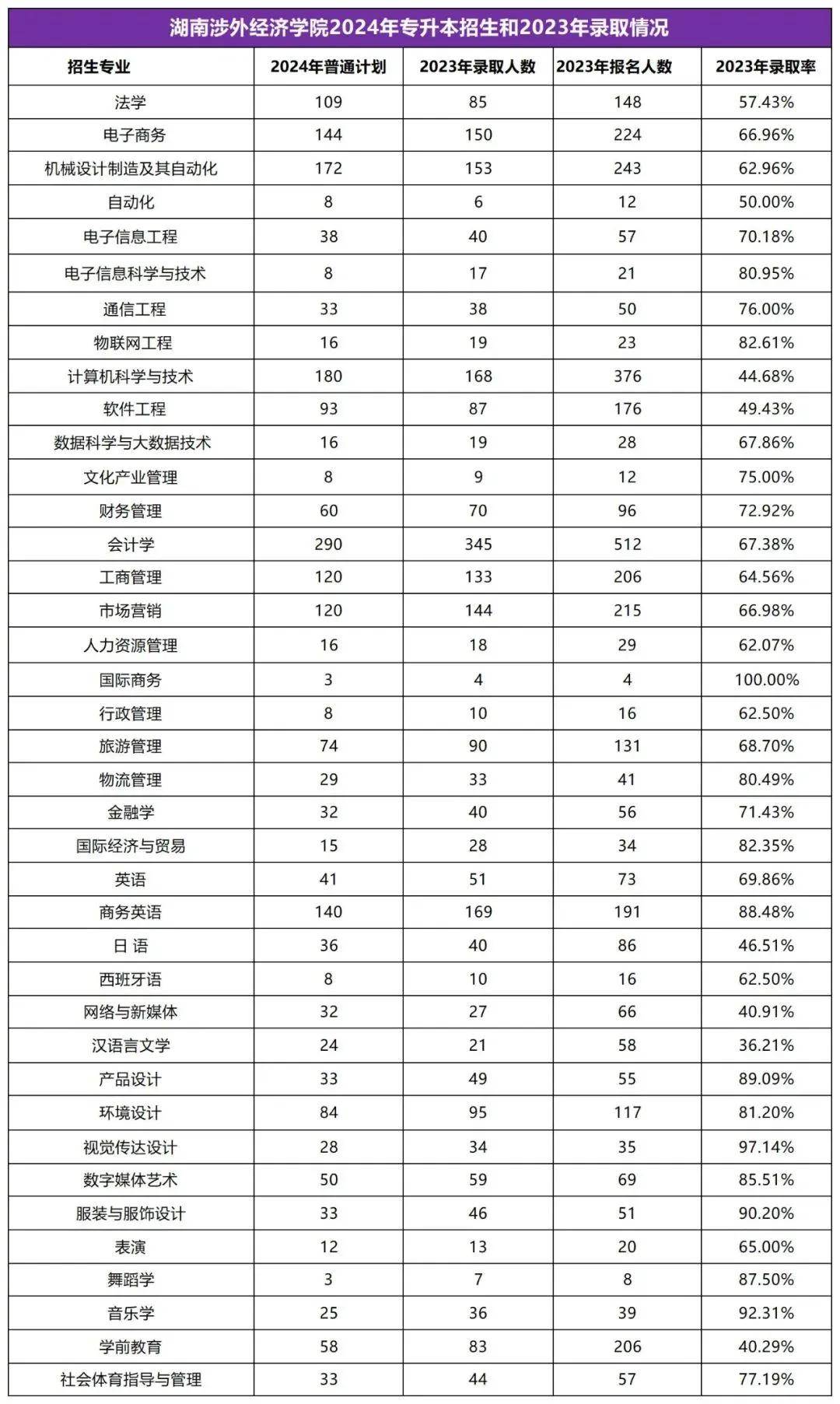 2025年湖南專升本志愿填報(bào)指南(圖21)