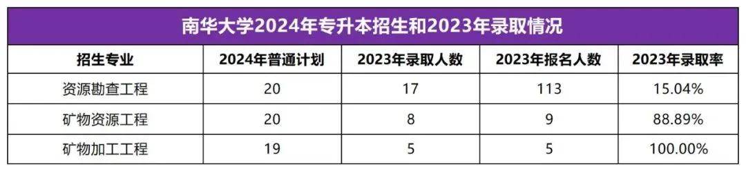 2025年湖南專升本志愿填報(bào)指南(圖31)