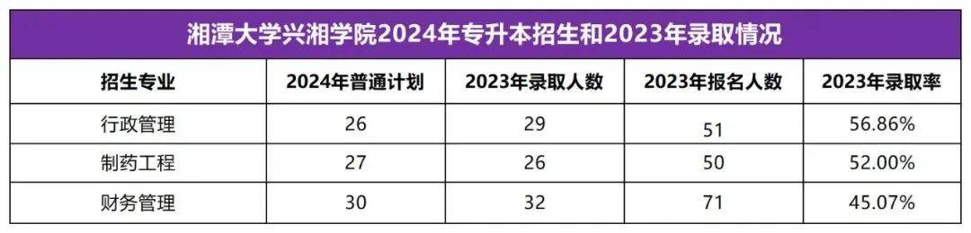 2025年湖南專升本志愿填報(bào)指南(圖34)