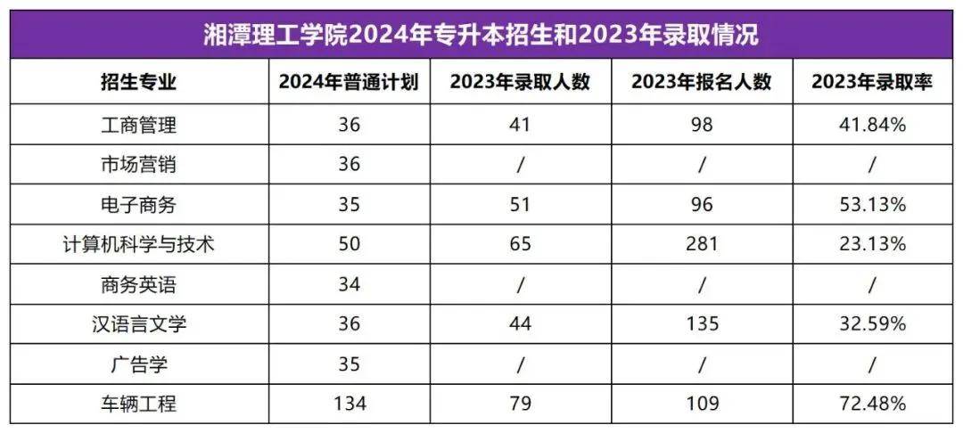 2025年湖南專升本志愿填報(bào)指南(圖35)