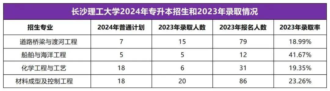 2025年湖南專升本志愿填報(bào)指南(圖37)