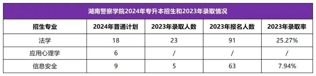 2025年湖南專升本志愿填報(bào)指南(圖39)