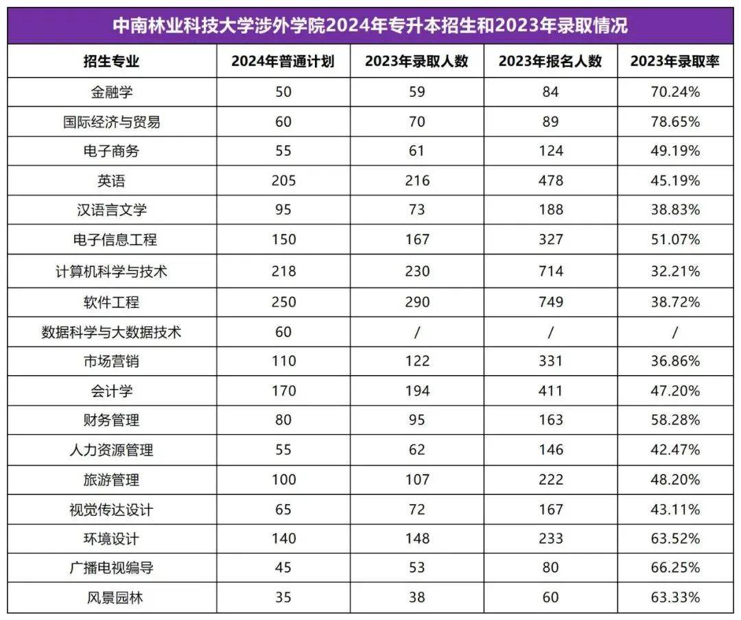 2025年湖南專升本志愿填報(bào)指南(圖47)