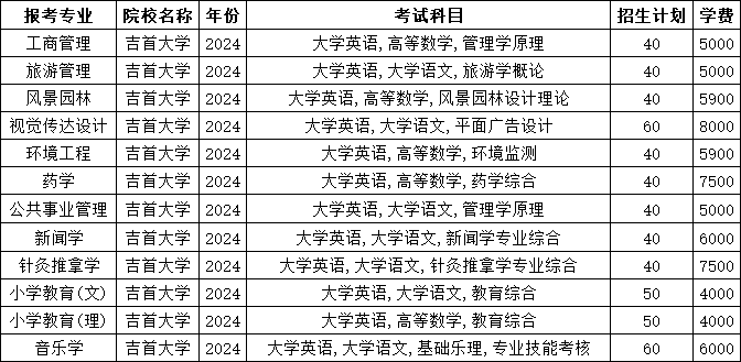 2025年吉首大學(xué)專升本報考指南