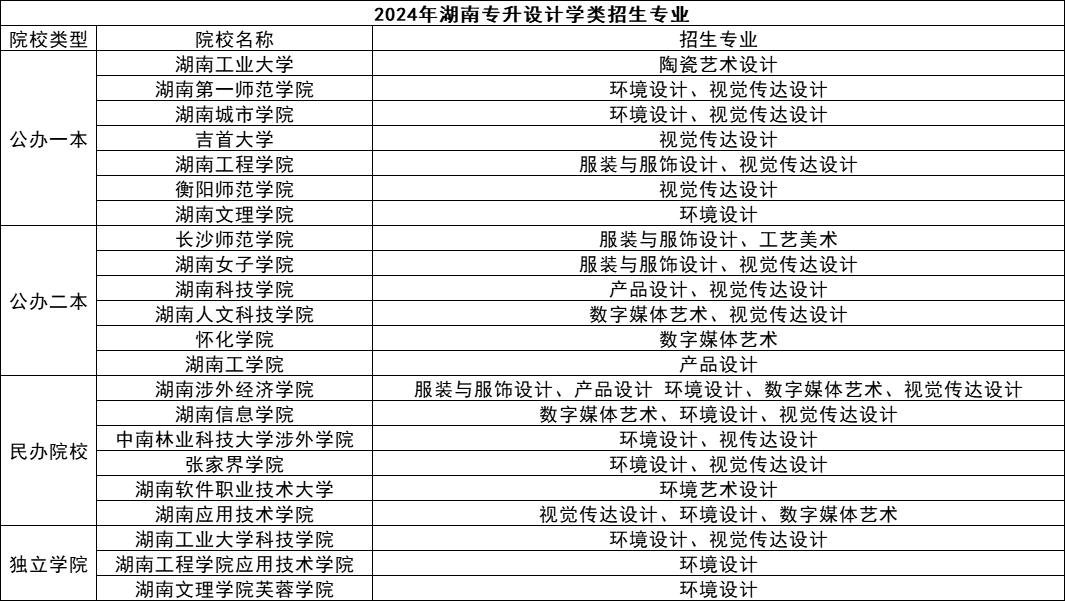 湖南專升本五大熱門專業(yè)盤點，快來看看有你心儀的嗎？(圖3)