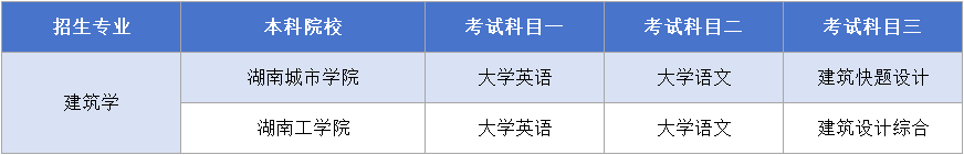 湖南專(zhuān)升本【建筑學(xué)】考試科目.png
