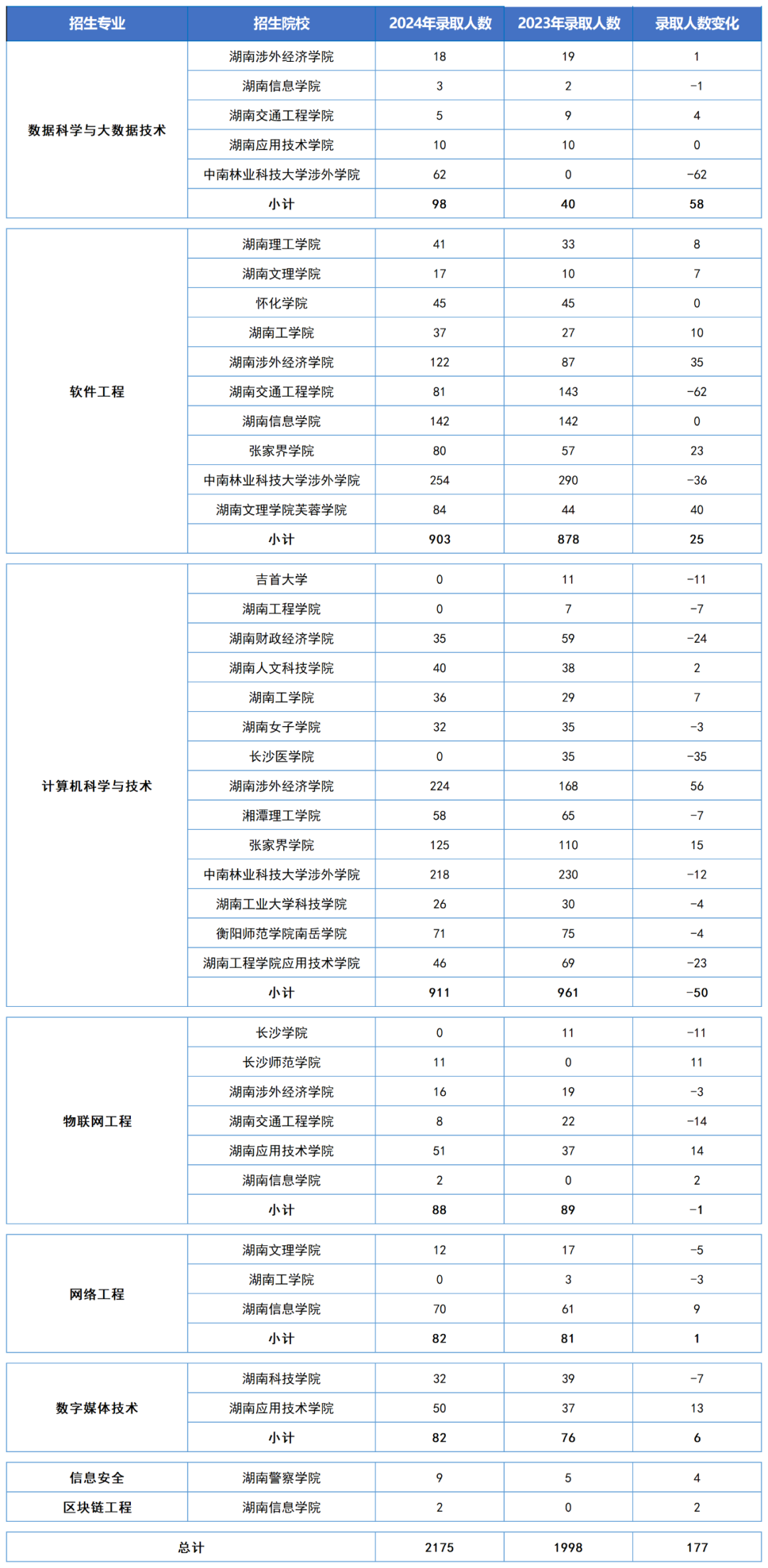 護理學類