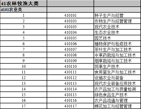 湖南專升本支持跨專業(yè)報(bào)考嗎？如何選擇合適的專業(yè)？(圖2)