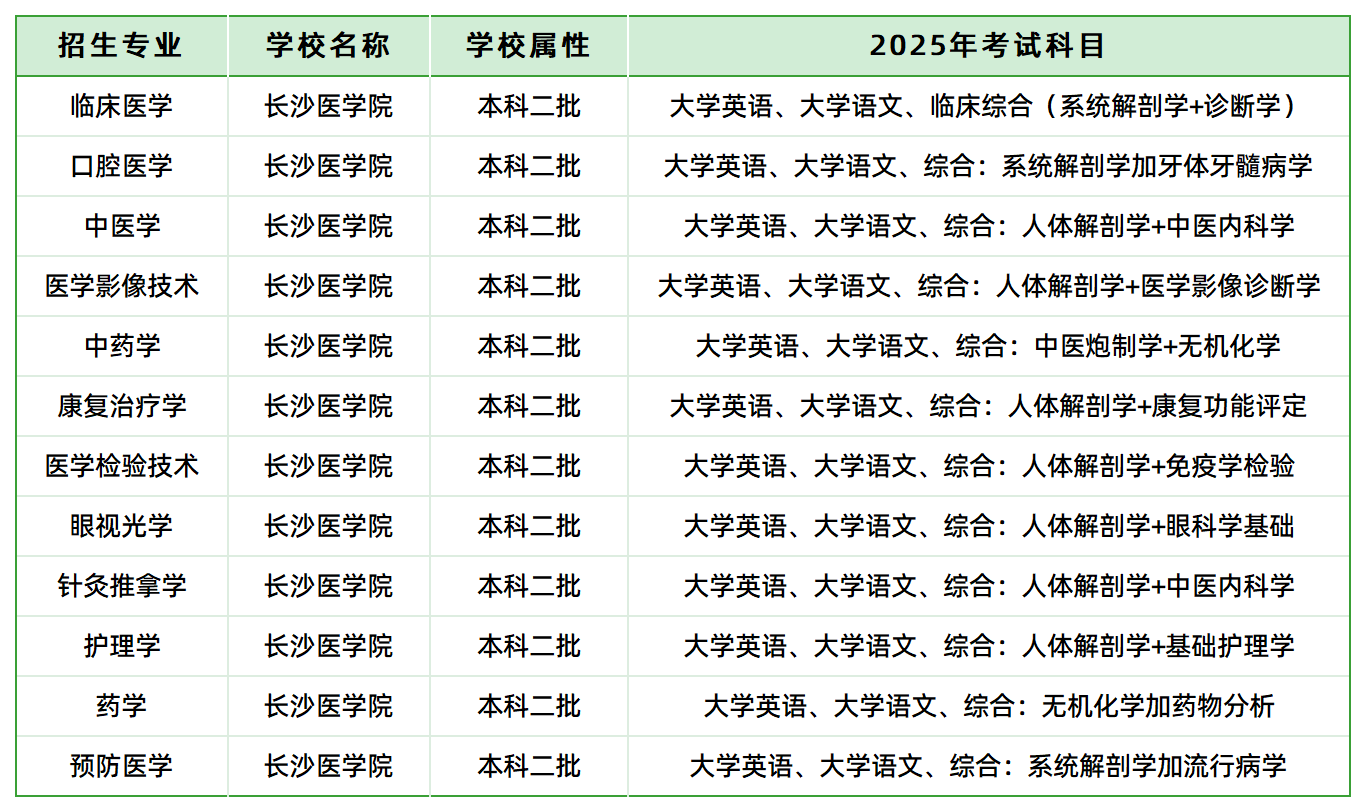 2025年長沙醫(yī)學院專升本招生專業(yè)、考試科目已公示(圖1)