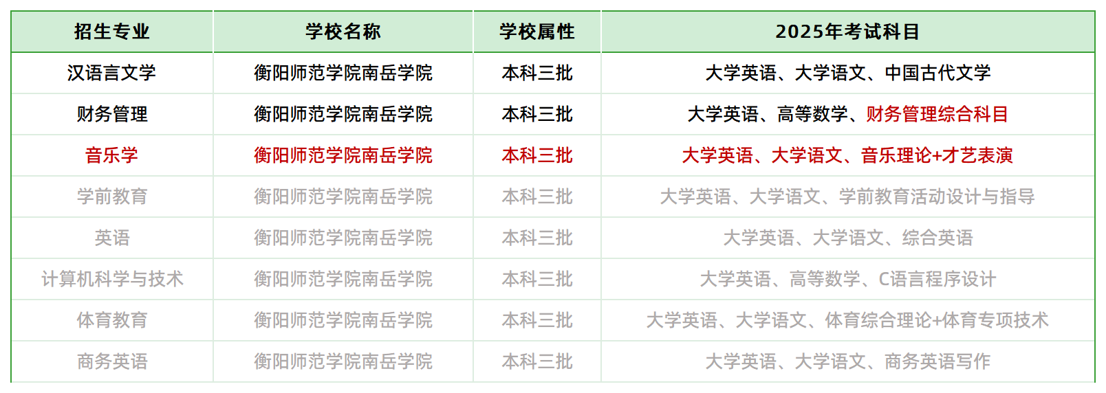 2025年衡陽(yáng)師范學(xué)院南岳學(xué)院專升本招生專業(yè)、考試科目