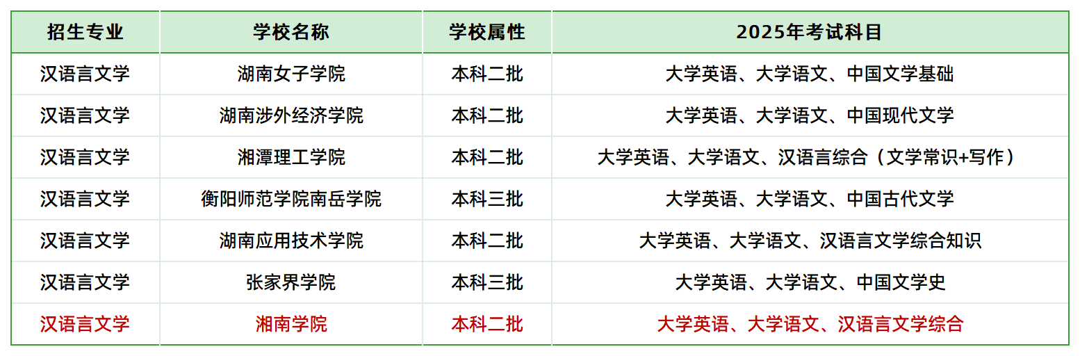 2025年湖南專升本漢語言文學專業(yè)招生資訊(圖1)