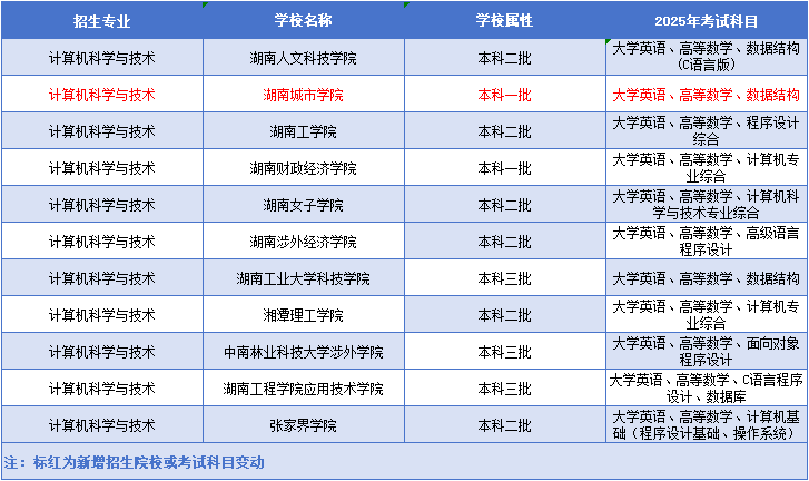 計算機科學與技術(shù).png