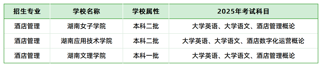 2025年湖南專升本酒店管理專業(yè)各院校考試科目情況