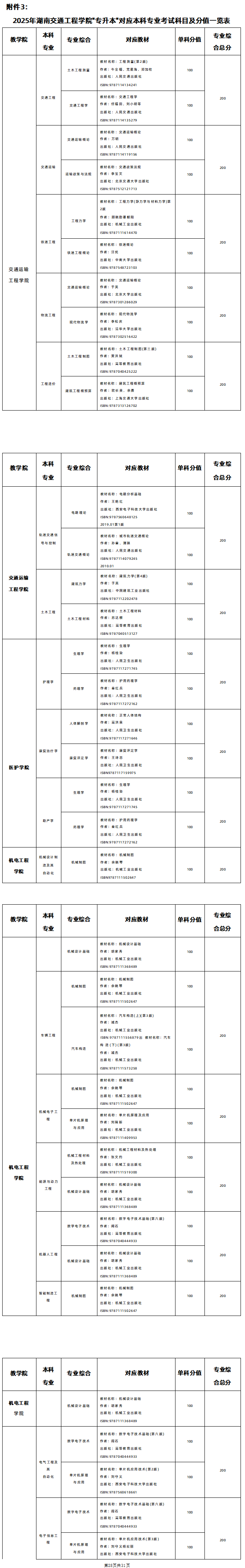 2025年湖南交通工程學(xué)院專升本各招生專業(yè)參考教材(圖1)