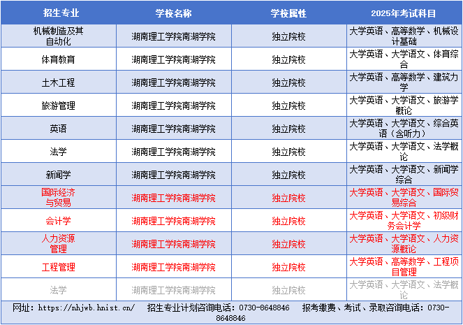 湖南理工學院南湖學院.png