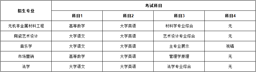 湖南工業(yè)大學(xué)考試科目.png