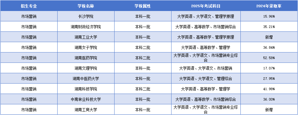 市場營銷.png
