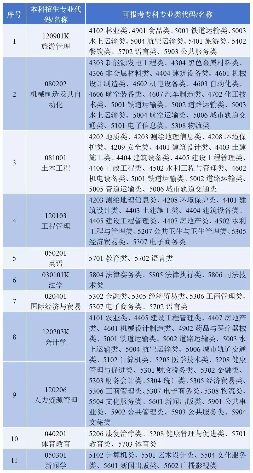 大擴(kuò)招，湖南理工學(xué)院南湖學(xué)院專升本預(yù)計(jì)招生700人(圖14)