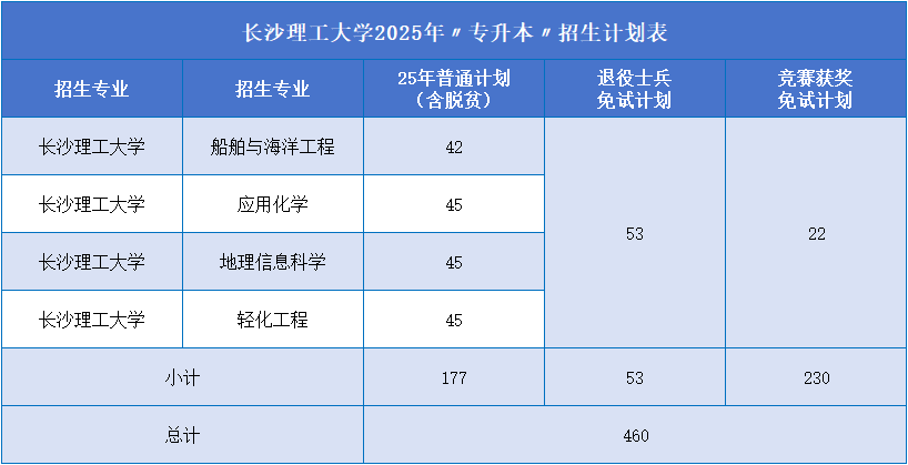 長(zhǎng)沙理工大學(xué).png