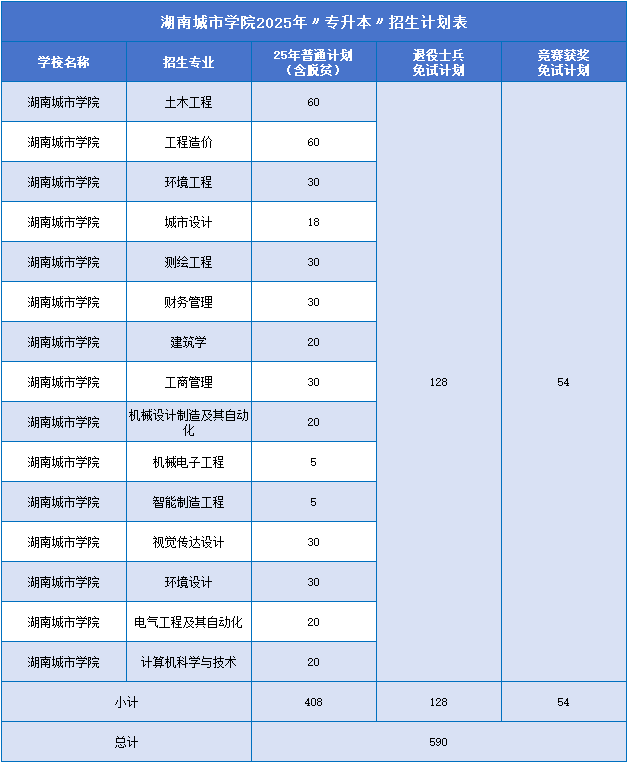 湖南城市學(xué)院招生計劃.png