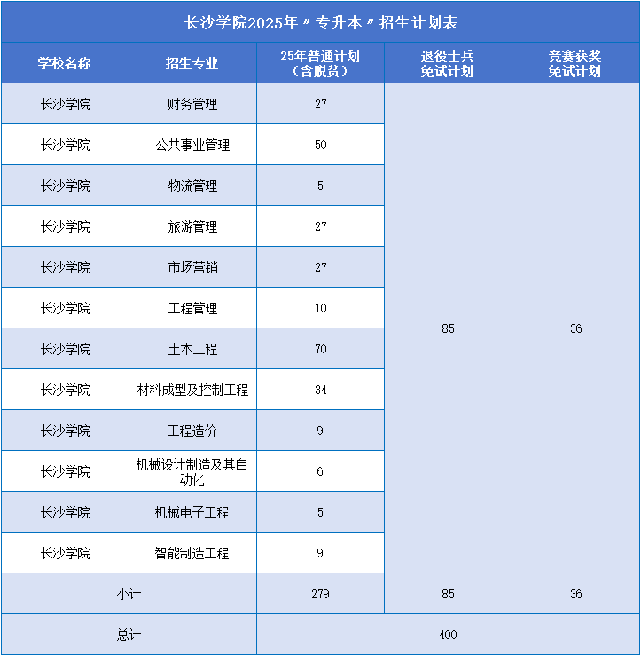 長(zhǎng)沙學(xué)院.png