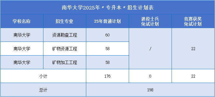 南華大學(xué)招生計(jì)劃.png