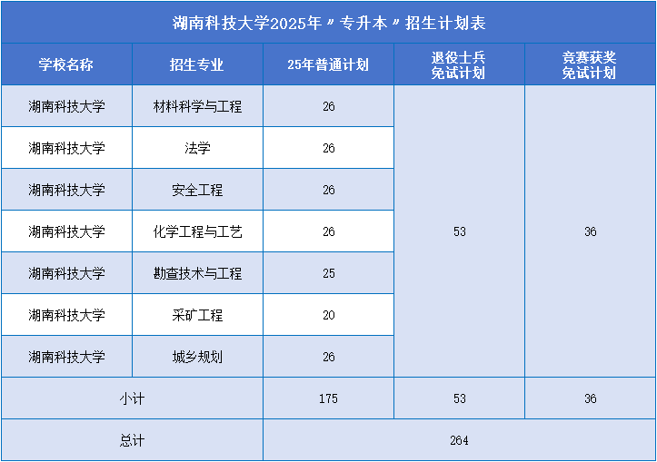 湖南科技大學(xué)招生計(jì)劃.png