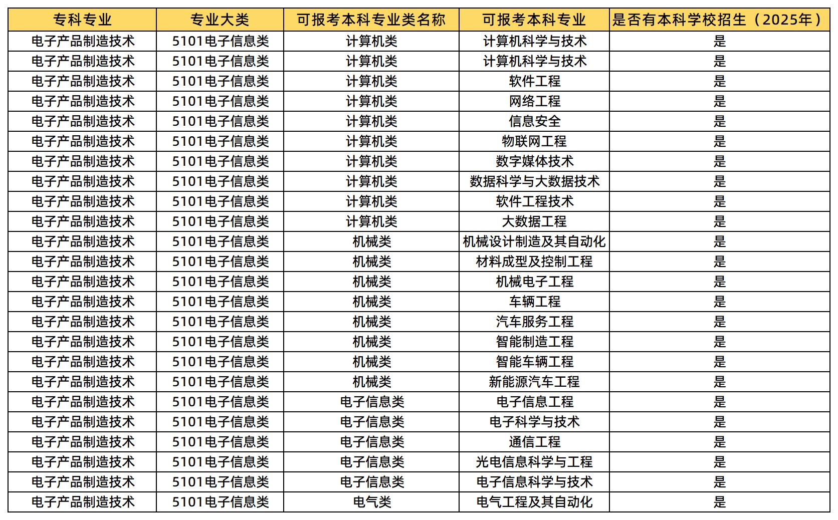 電子產品制造