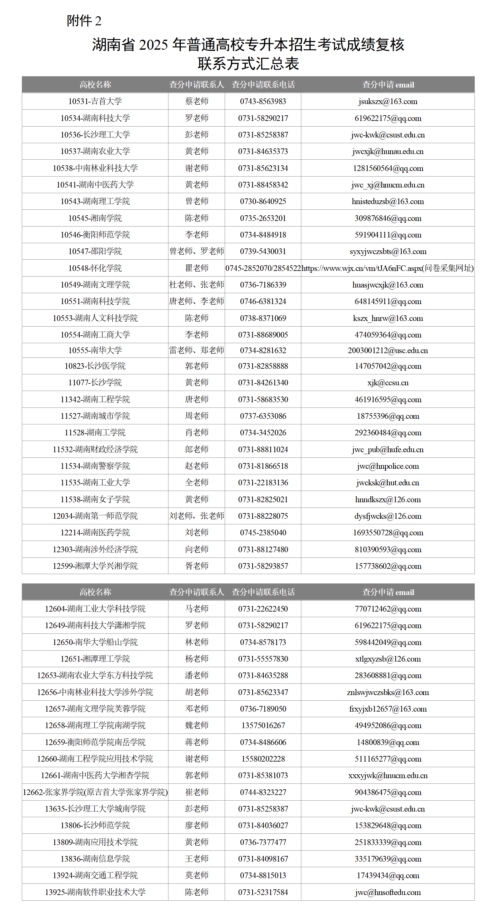 成績復(fù)核聯(lián)系方式匯總表