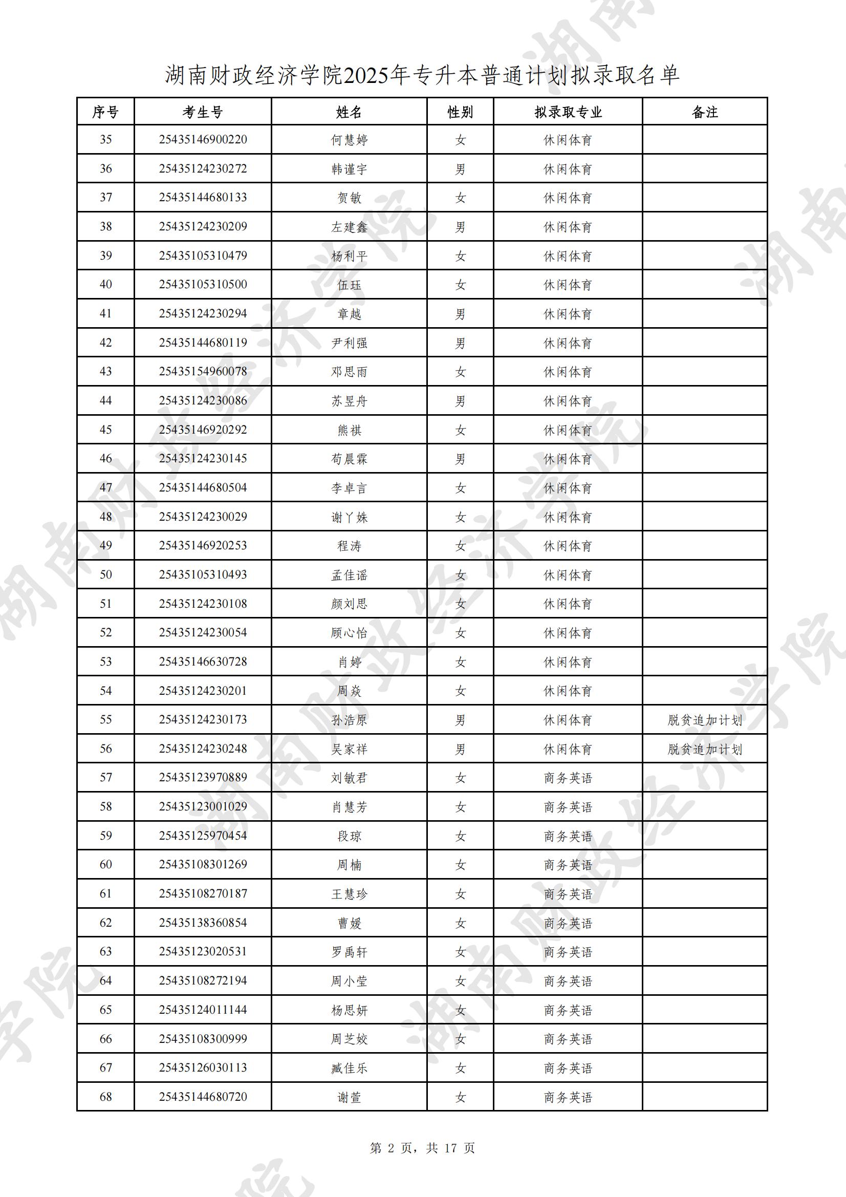 湖南財(cái)政經(jīng)濟(jì)學(xué)院2025年專升本普通計(jì)劃擬錄取名單