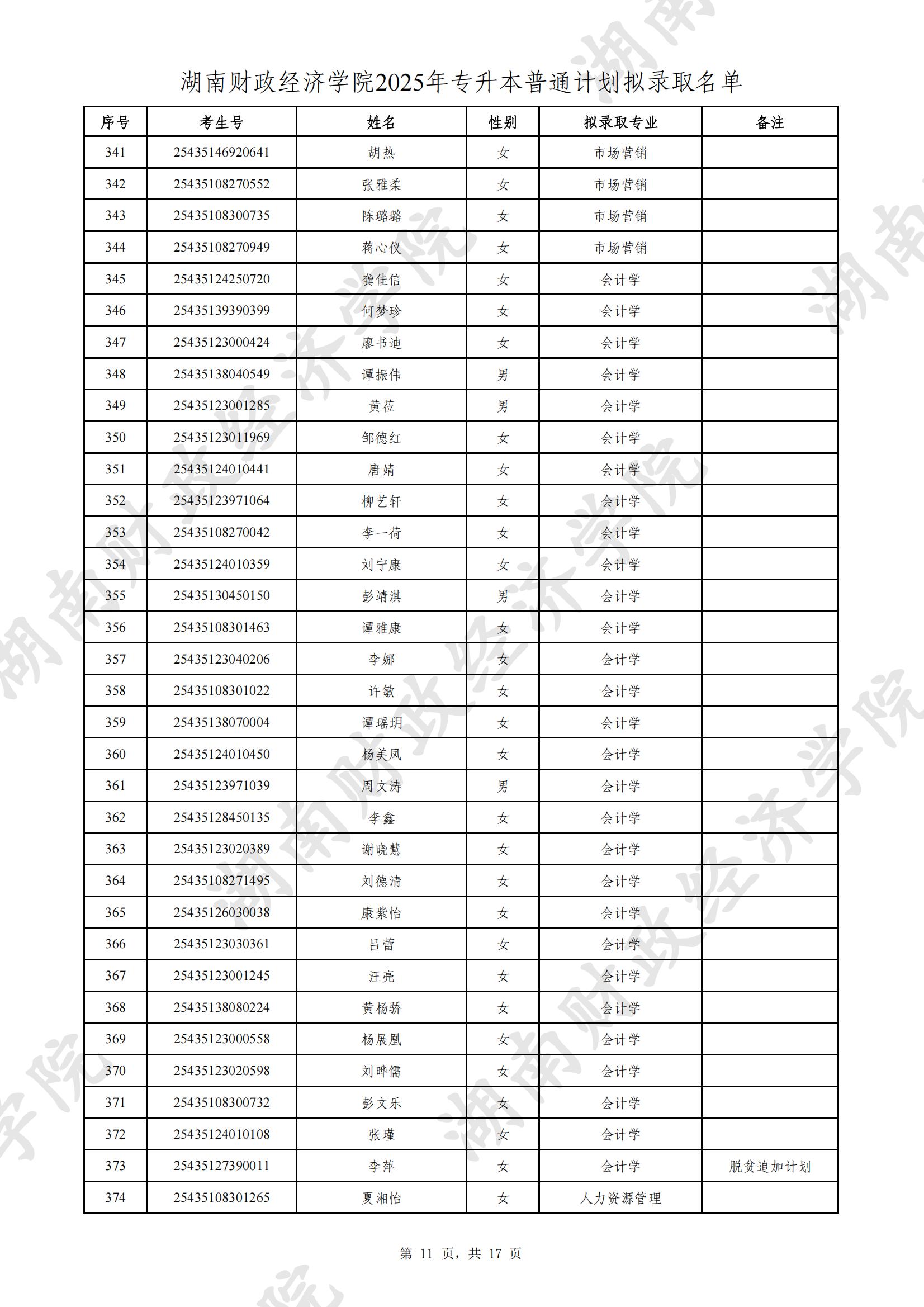 湖南財(cái)政經(jīng)濟(jì)學(xué)院2025年專升本普通計(jì)劃擬錄取名單公示(圖11)