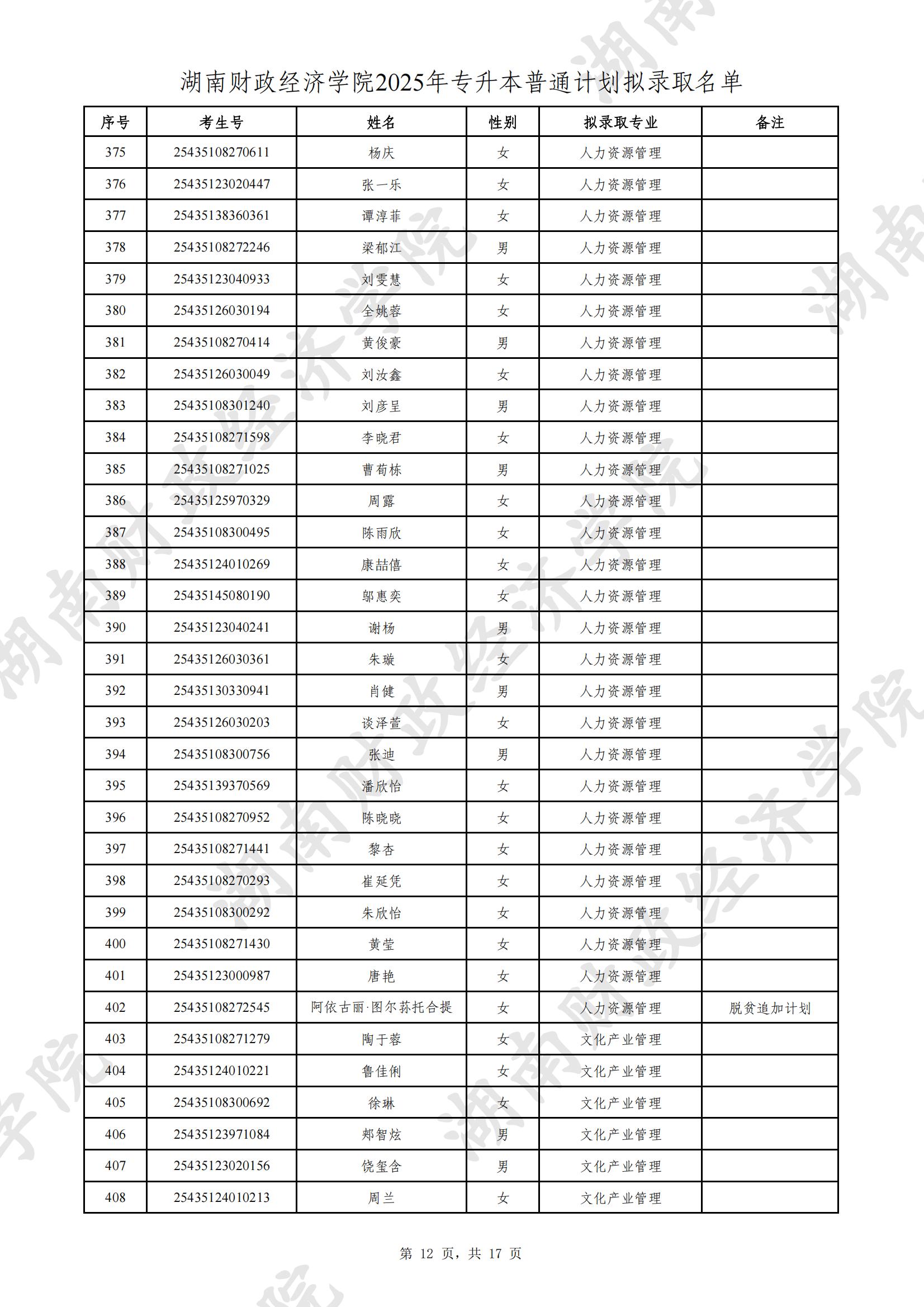 湖南財(cái)政經(jīng)濟(jì)學(xué)院2025年專升本普通計(jì)劃擬錄取名單公示(圖12)