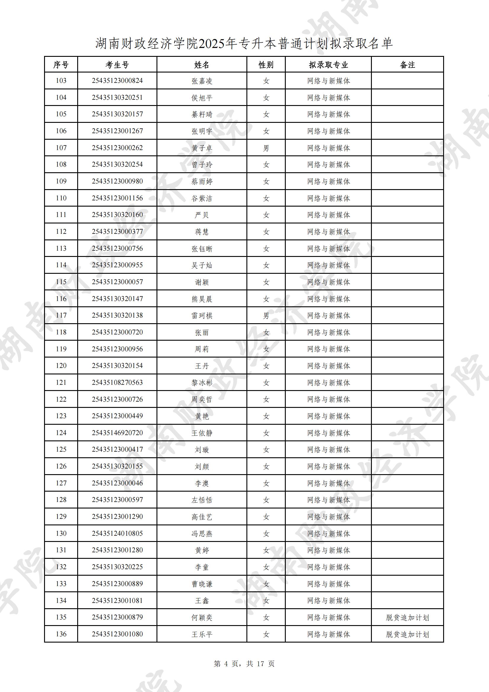 湖南財(cái)政經(jīng)濟(jì)學(xué)院2025年專升本普通計(jì)劃擬錄取名單