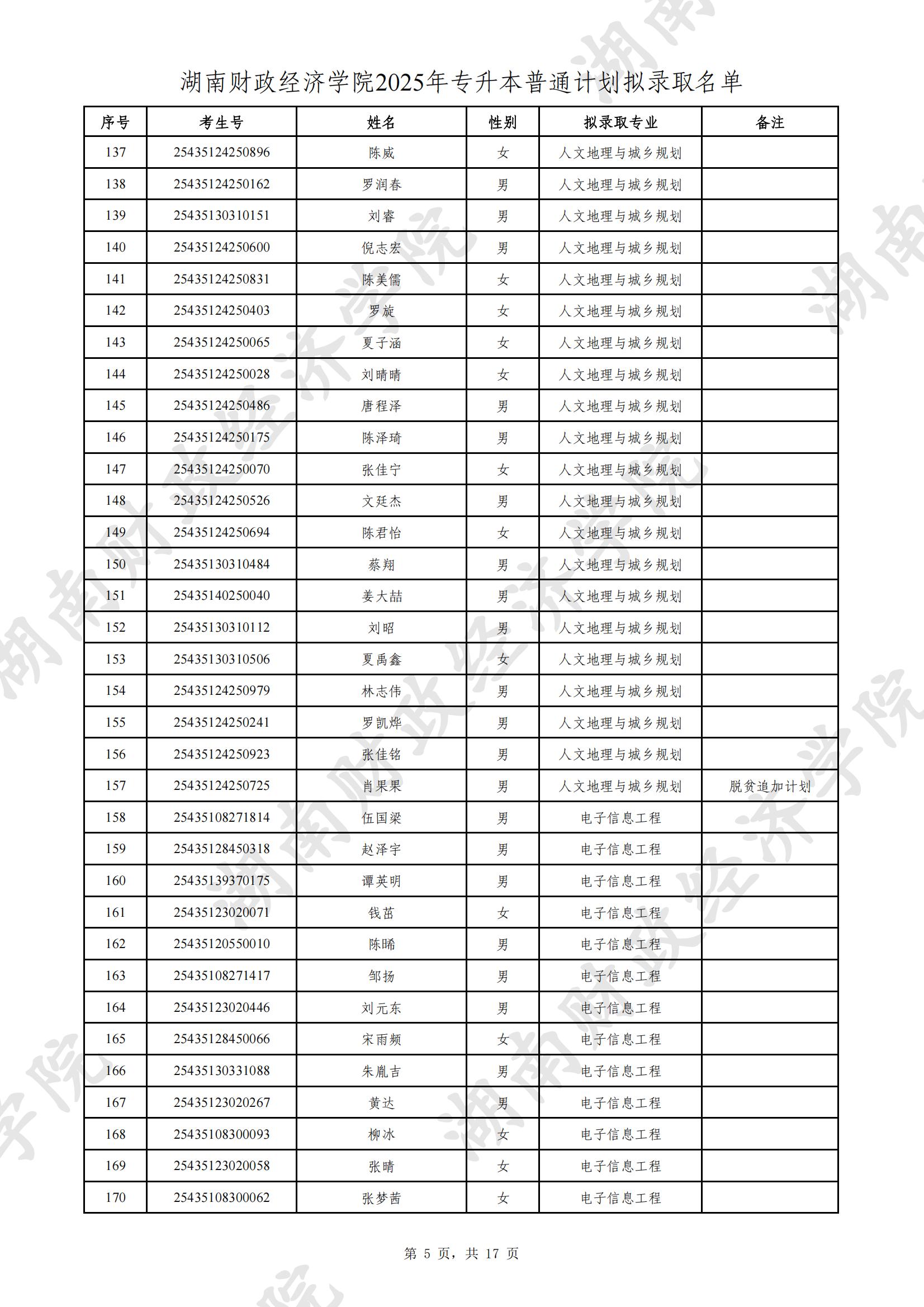 湖南財(cái)政經(jīng)濟(jì)學(xué)院2025年專升本普通計(jì)劃擬錄取名單