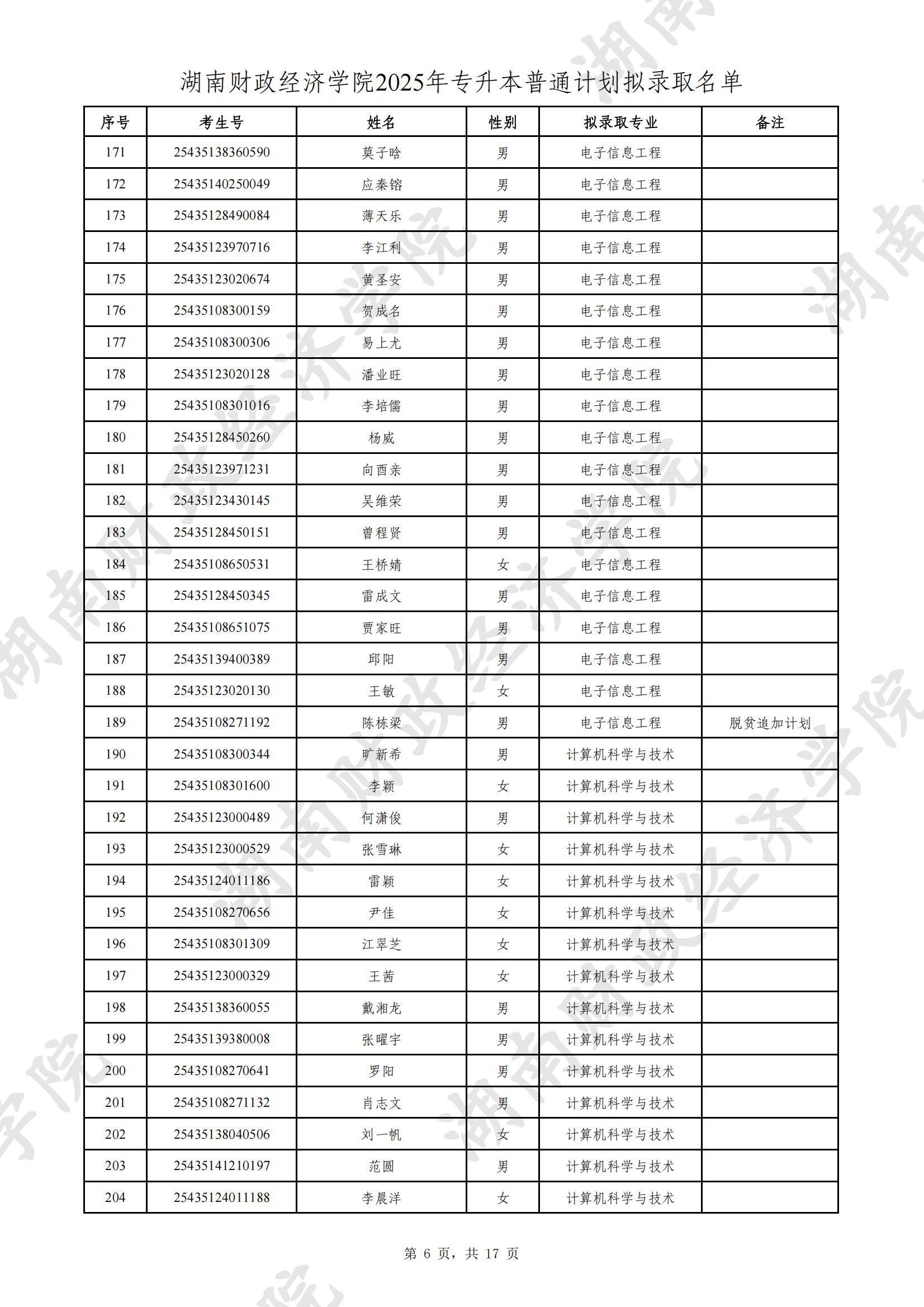 湖南財(cái)政經(jīng)濟(jì)學(xué)院2025年專升本普通計(jì)劃擬錄取名單
