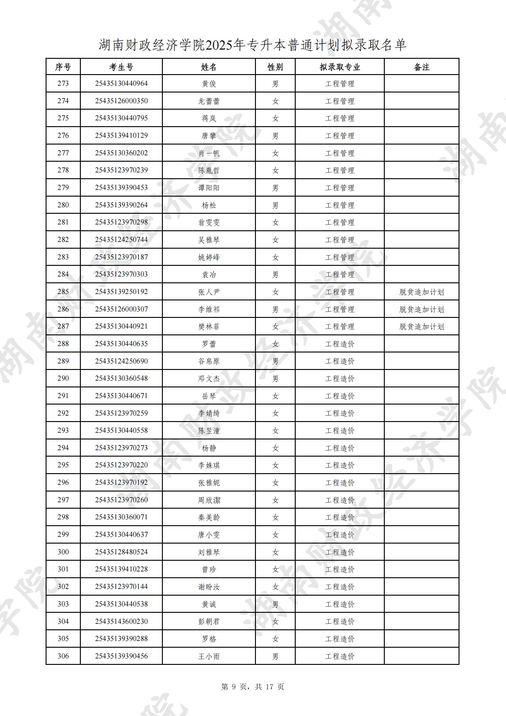 湖南財(cái)政經(jīng)濟(jì)學(xué)院2025年專升本普通計(jì)劃擬錄取名單公示(圖9)