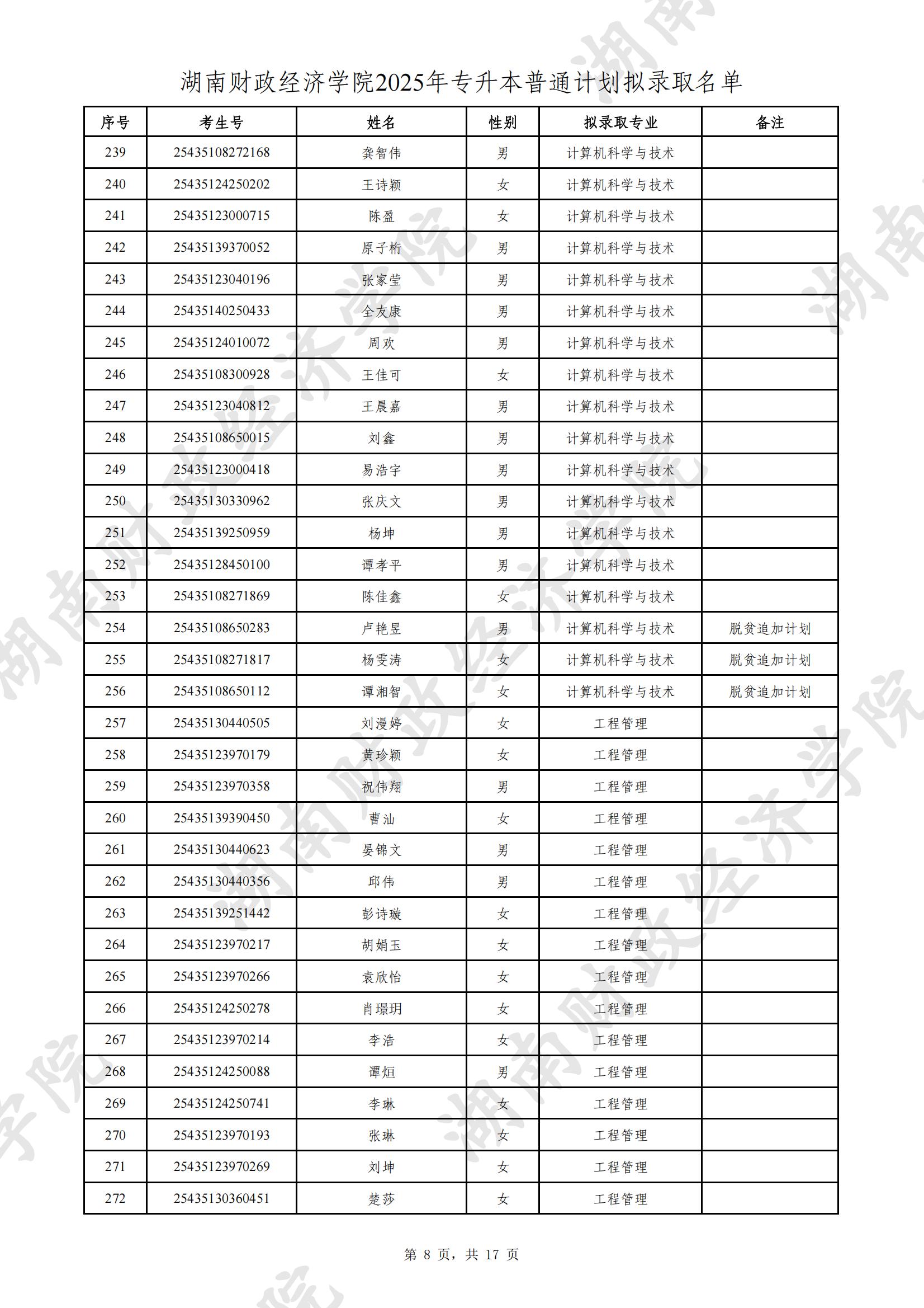 湖南財(cái)政經(jīng)濟(jì)學(xué)院2025年專升本普通計(jì)劃擬錄取名單公示(圖8)